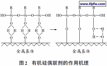 有机硅偶联剂的作用机理