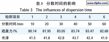 分散时间的影响