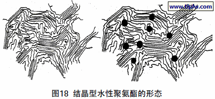 结晶型水性聚氨酯的形态