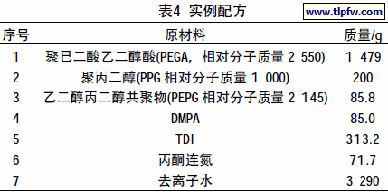 实例配方