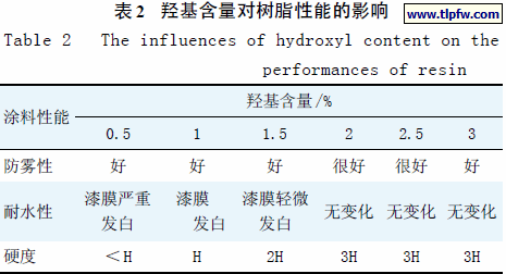 羟基含量对树脂性能的影响