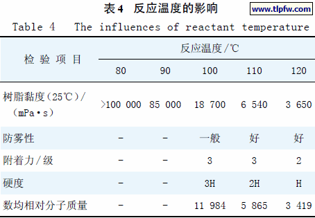 反应温度的影响