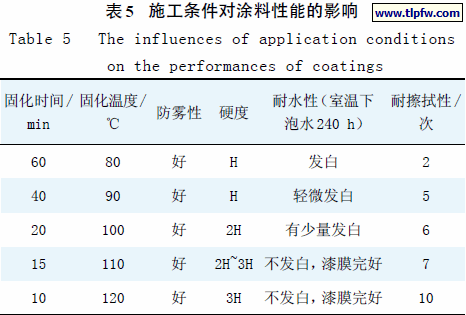 施工条件对涂料性能的影响