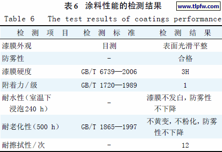 涂料性能的检测结果