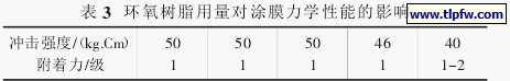 环氧树脂用量对涂膜力学性能的影响