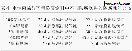 水性丙烯酸环氧防腐涂料中不同防腐颜料的防腐性能比较