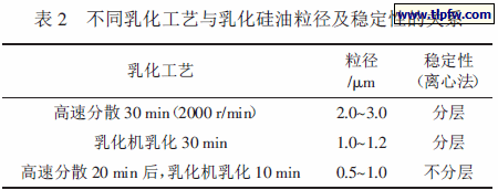 不同乳化工艺与乳化硅油粒径及稳定性的关系