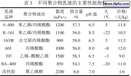 不同聚合物乳液的主要性能指标