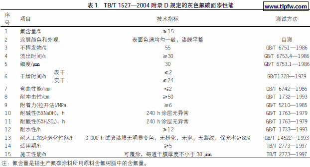 TB/T 1527—2004 附录D 规定的灰色氟碳面漆性能