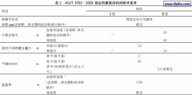 HG/T 3792—2005 规定的氟碳涂料的技术要求