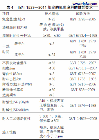 TB/T 1527—2011 规定的氟碳涂料的性能要求