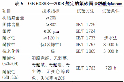 GB 50393—2008 规定的氟碳面漆性能
