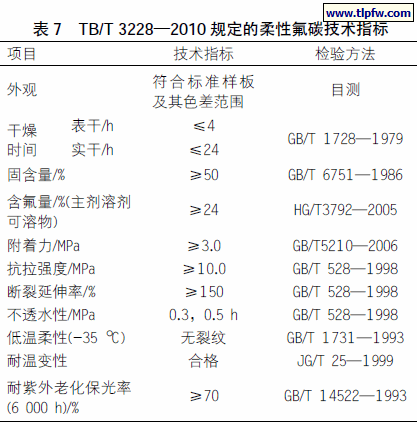 TB/T 3228—2010 规定的柔性氟碳技术指标