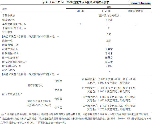 HG/T 4104—2009 规定的水性氟碳涂料技术要求