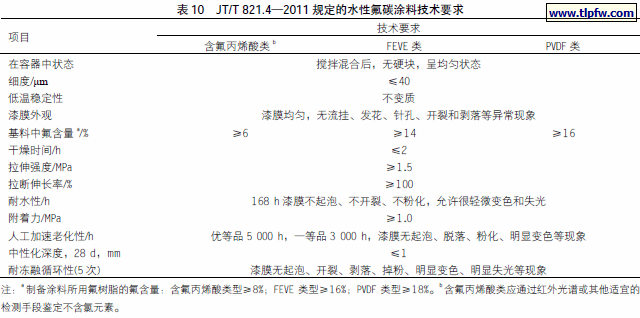 JT/T 821.4—2011 规定的水性氟碳涂料技术要求