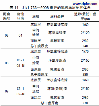 JT/T 733—2008 推荐的氟碳涂层配套体系