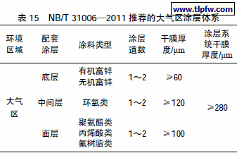 NB/T 31006—2011 推荐的大气区涂层体系