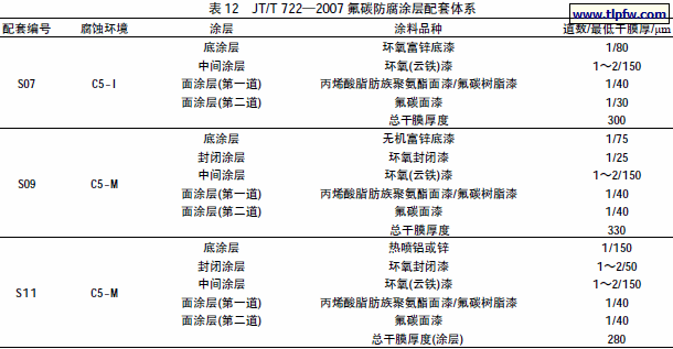 JT/T 722—2007 氟碳防腐涂层配套体系