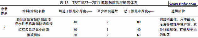 TB/T1527—2011 氟碳防腐涂层配套体系