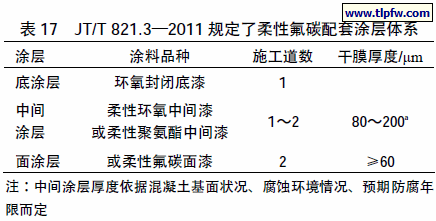 JT/T 821.3—2011 规定了柔性氟碳配套涂层体系