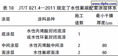 JT/T 821.4—2011 规定了水性氟碳配套涂层体系