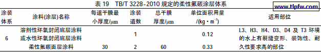TB/T 3228-2010 规定的柔性氟碳涂层体系