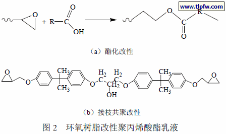 环氧树脂改性聚丙烯酸酯乳液