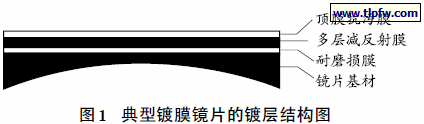 典型镀膜镜片的镀层结构图