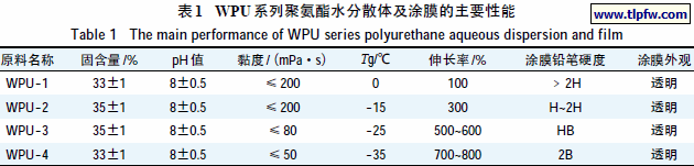 WPU系列聚氨酯水分散体及涂膜的主要性能
