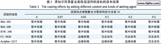 添加不同用量及类型润湿剂的涂料的涂布效果