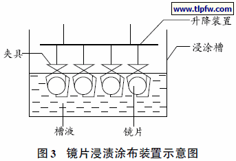 镜片浸渍涂布装置示意图