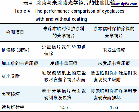 涂膜与未涂膜光学镜片的性能比较