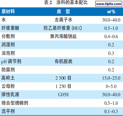 涂料的基本配比