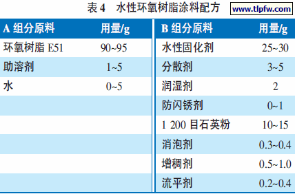 水性环氧树脂涂料配方