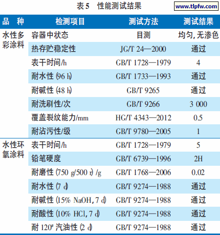 性能测试结果