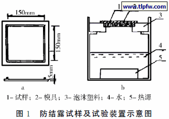 防结露涂料标准统计