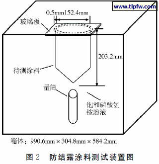 防结露涂料测试装置图