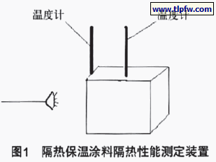 隔热保温涂料隔热性能测定装置