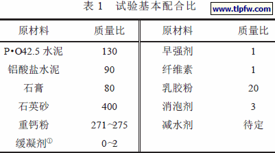 试验基本配合比
