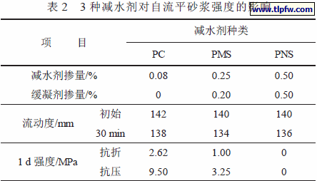 3 种减水剂对自流平砂浆强度的影响