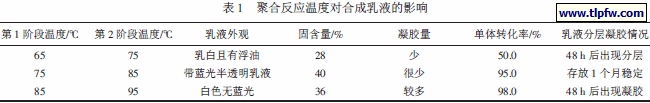 聚合反应温度对合成乳液的影响