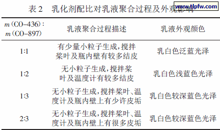乳化剂配比对乳液聚合过程及外观影响
