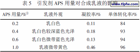 引发剂APS 用量对合成乳液的影响
