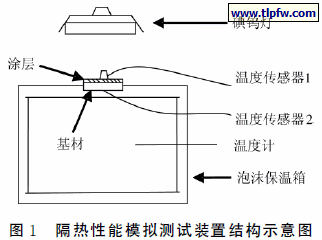 隔热性能模拟测试装置结构示意图