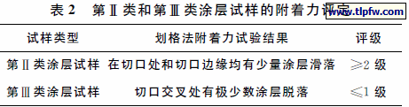 第Ⅱ类和第Ⅲ类涂层试样的附着力评定