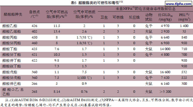 醋酸酯类的可燃性和毒性