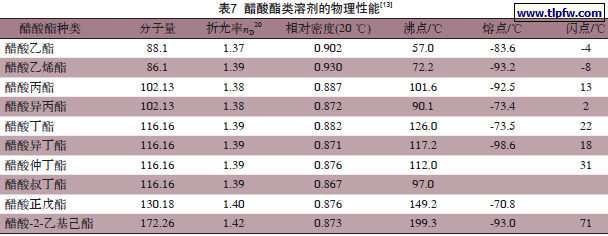 醋酸酯类溶剂的物理性能