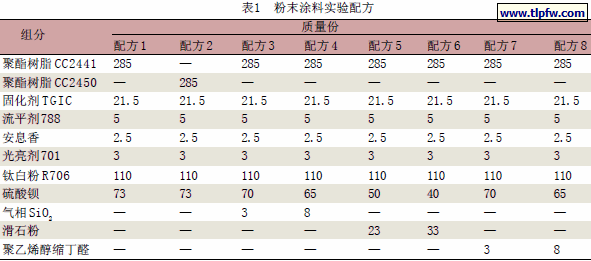 粉末涂料实验配方