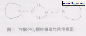 气相SiO2颗粒相互作用示意图