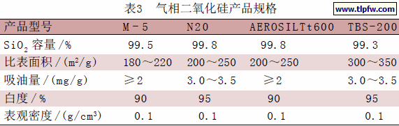 气相二氧化硅产品规格